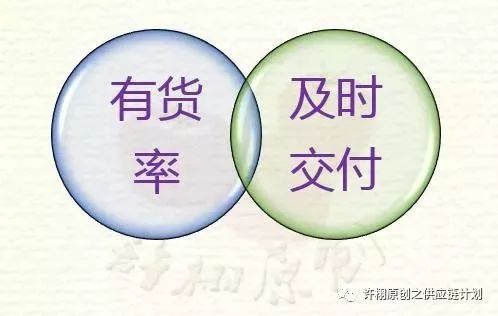 供應鏈管理中的客戶服務水平 定義、量化與評估