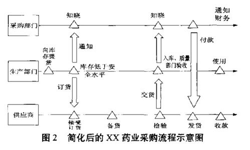 醫(yī)藥精益供應(yīng)鏈管理 構(gòu)建高效、合規(guī)、韌性的生命線