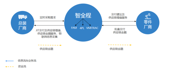 第四方物流賦能跨境供應(yīng)鏈 以“智全程”壓縮貨代環(huán)節(jié)，重塑整體交付價值