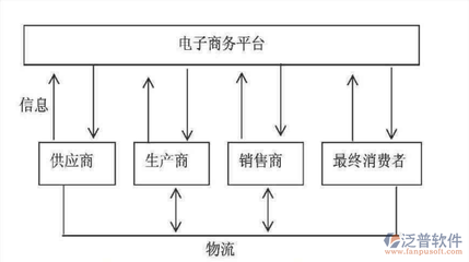 數(shù)字賦能，高效協(xié)同 跨境供應(yīng)鏈管理系統(tǒng)的核心價值與服務(wù)生態(tài)