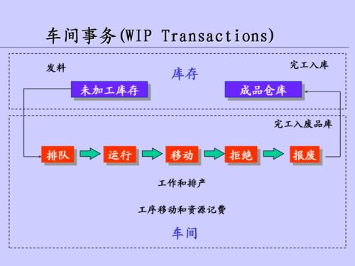 精益制造視角下的車間在制品管理優化策略